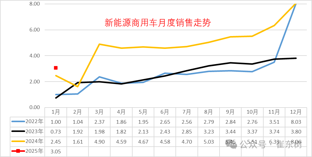 全国商用车国内保险特征—2025年1月 全国商用车国内保险特征—2025年1月