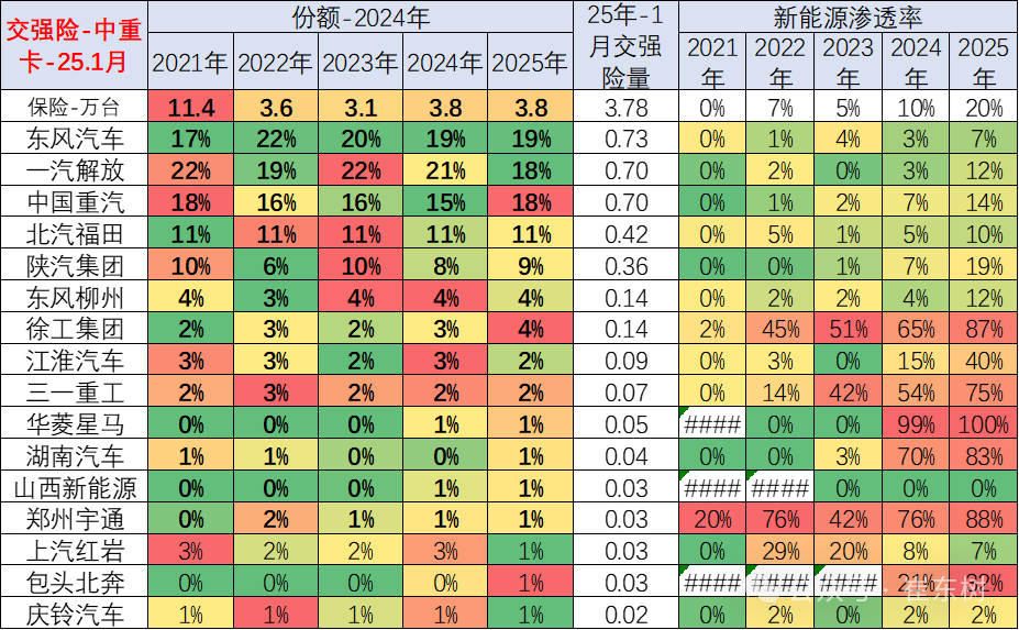全国商用车国内保险特征—2025年1月 全国商用车国内保险特征—2025年1月