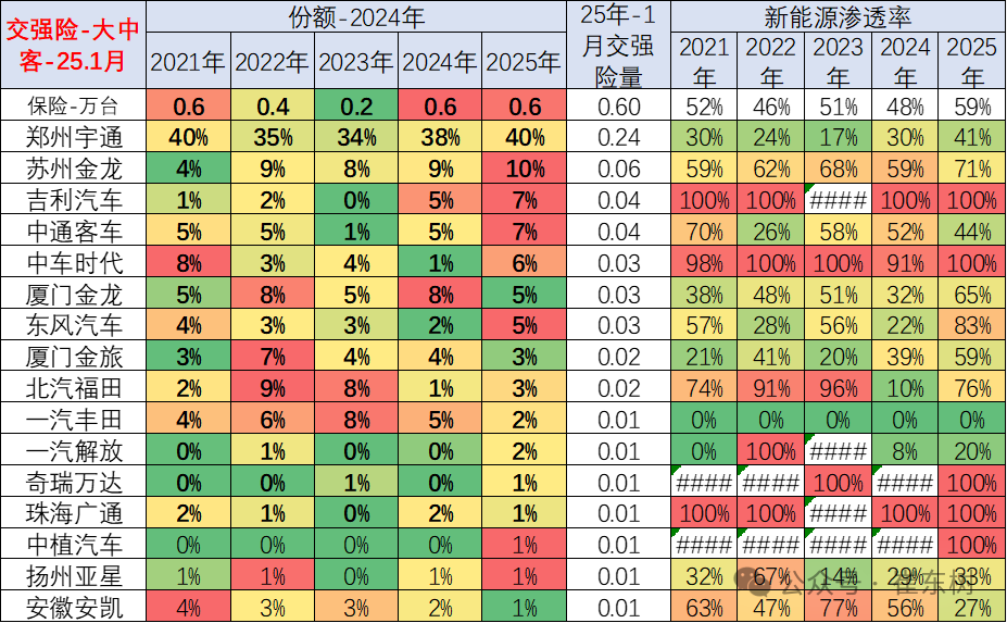 全国商用车国内保险特征—2025年1月 全国商用车国内保险特征—2025年1月