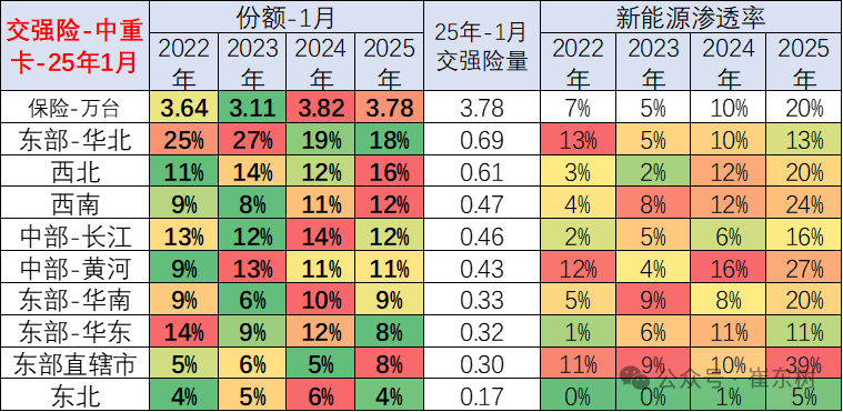 全国商用车国内保险特征—2025年1月 全国商用车国内保险特征—2025年1月