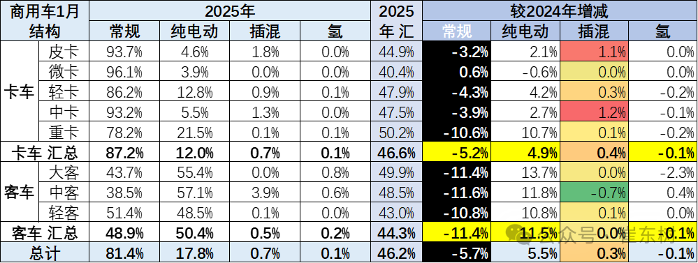 全国商用车国内保险特征—2025年1月 全国商用车国内保险特征—2025年1月