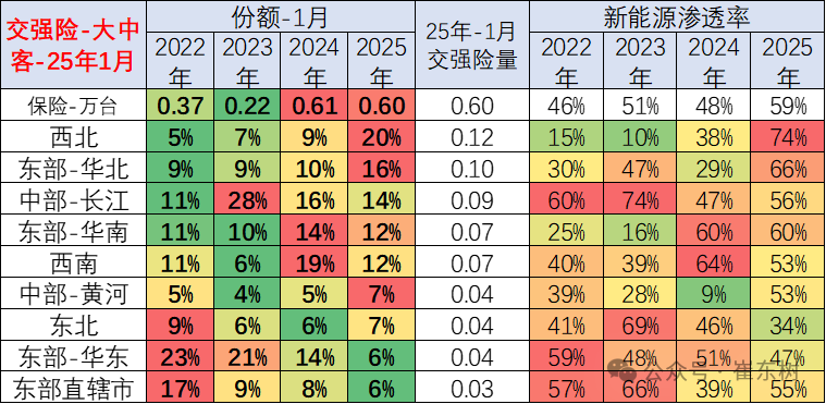 全国商用车国内保险特征—2025年1月 全国商用车国内保险特征—2025年1月