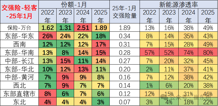 全国商用车国内保险特征—2025年1月 全国商用车国内保险特征—2025年1月