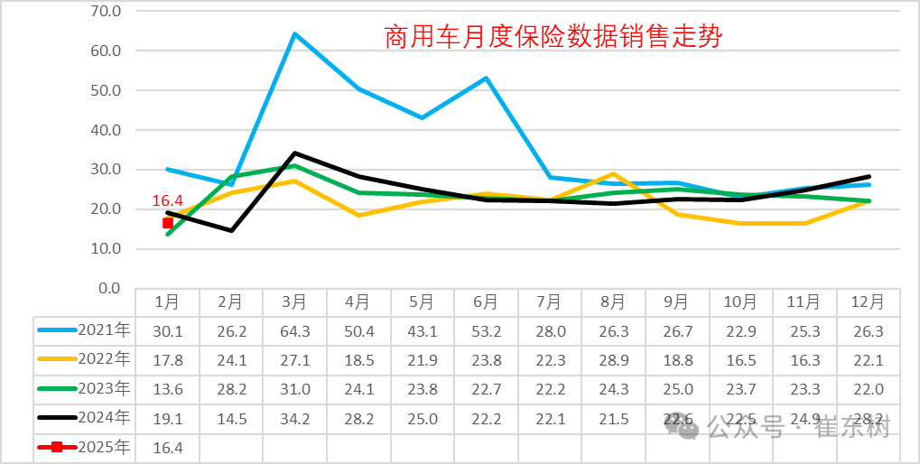 全国商用车国内保险特征—2025年1月 全国商用车国内保险特征—2025年1月