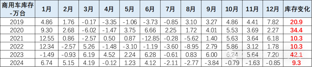 全国商用车国内保险特征—2025年1月 全国商用车国内保险特征—2025年1月