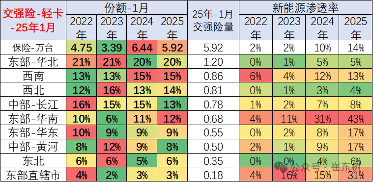 全国商用车国内保险特征—2025年1月 全国商用车国内保险特征—2025年1月