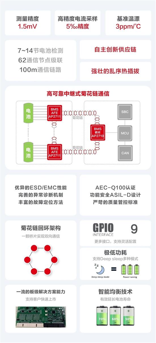 上海海思发布全栈自研BMS AFE芯片 上海海思发布全栈自研BMS AFE芯片