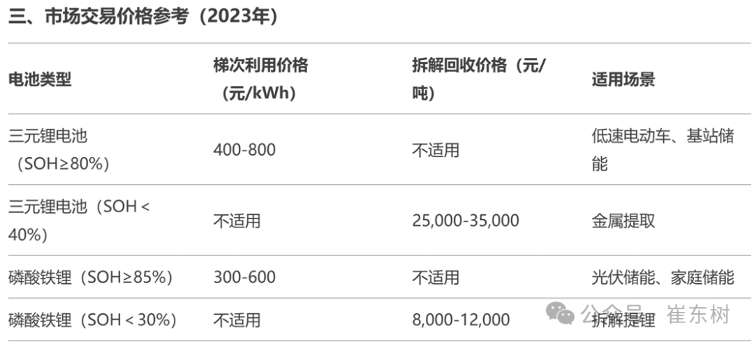 健全新能源车电池回收价格意义重大 健全新能源车电池回收价格意义重大