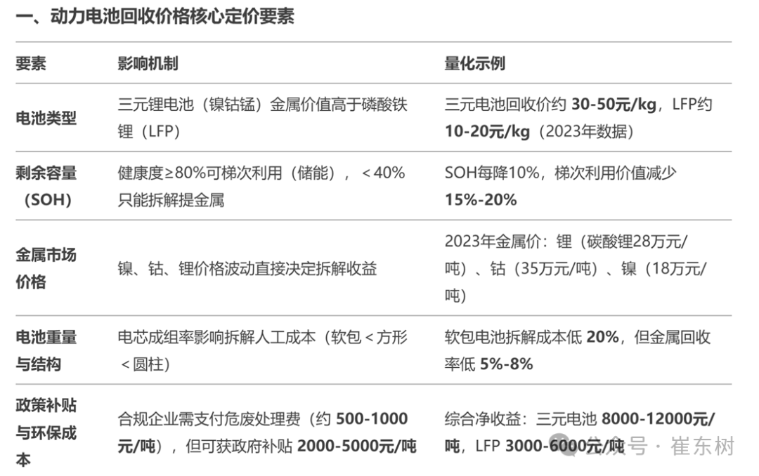 健全新能源车电池回收价格意义重大 健全新能源车电池回收价格意义重大