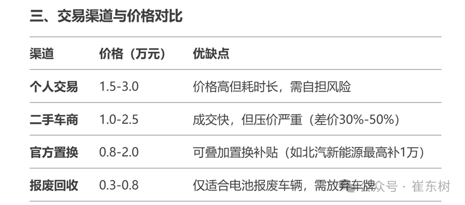 健全新能源车电池回收价格意义重大 健全新能源车电池回收价格意义重大