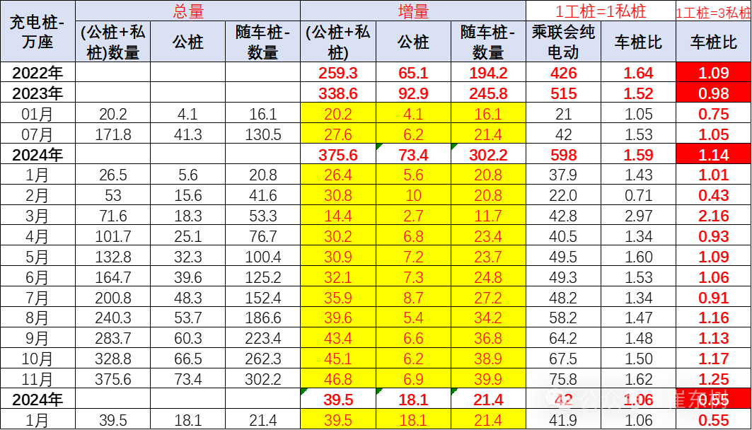 全国充电桩市场分析-2025年1月 全国充电桩市场分析-2025年1月
