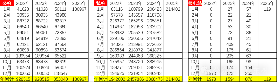 全国充电桩市场分析-2025年1月 全国充电桩市场分析-2025年1月