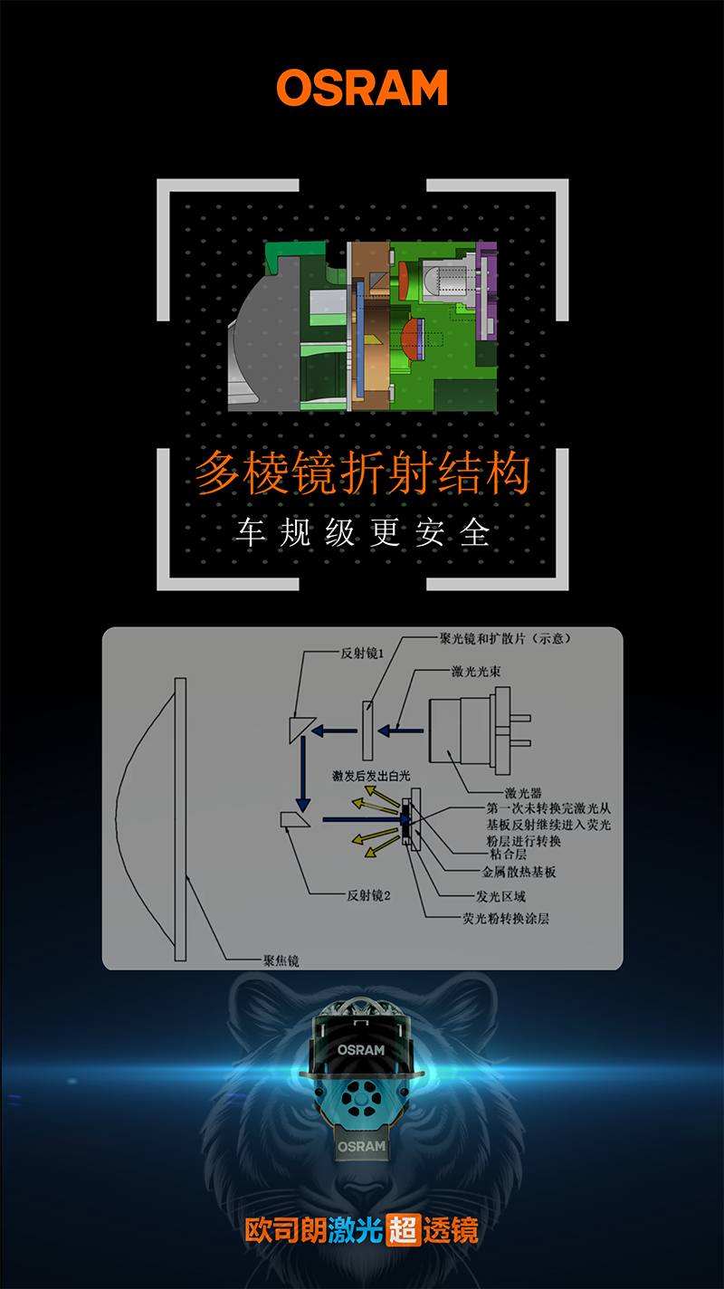 创新仿生蜓式复眼 重新定义激光透镜——欧司朗激光超透镜携车规级安全认证而来 创新仿生蜓式复眼 重新定义激光透镜——欧司朗激光超透镜携车规级安全认证而来