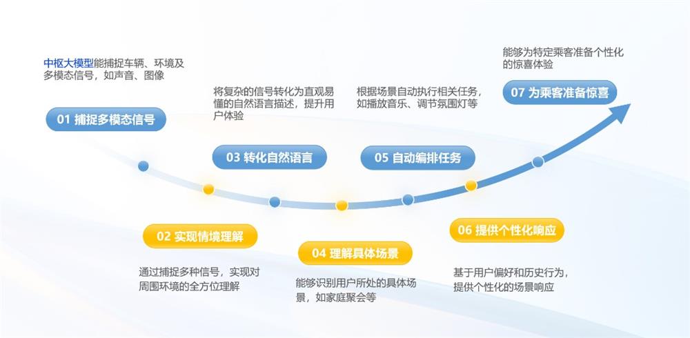 2025上海车展 | 语音交互再进化,思必驰赋能汽车产业体验升级 2025上海车展 | 语音交互再进化,思必驰赋能汽车产业体验升级