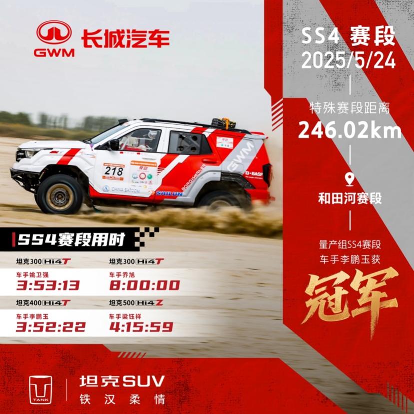 都市野生力量!坦克400 Hi4-T荣膺J.D.Power中型插电混动SUV魅力冠军 都市野生力量!坦克400 Hi4-T荣膺J.D.Power中型插电混动SUV魅力冠军