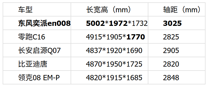 2025年最新20万内,品质好空间大的新能源SUV推荐 2025年最新20万内,品质好空间大的新能源SUV推荐