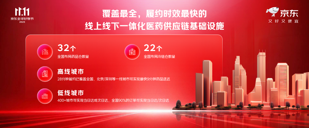 线上线下多业态共生 数字实体多场景共融:京东11.11秀出超级供应链实力 线上线下多业态共生 数字实体多场景共融:京东11.11秀出超级供应链实力