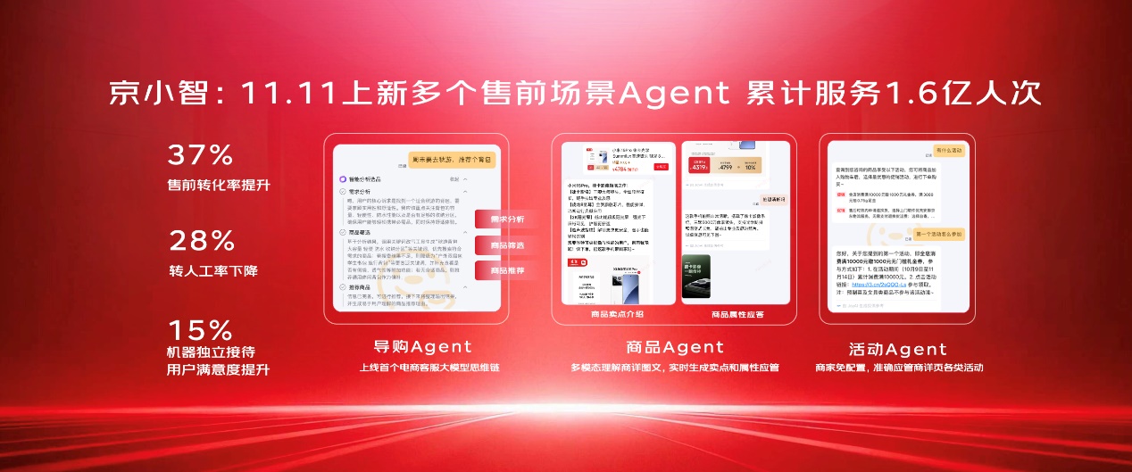 线上线下多业态共生 数字实体多场景共融:京东11.11秀出超级供应链实力 线上线下多业态共生 数字实体多场景共融:京东11.11秀出超级供应链实力