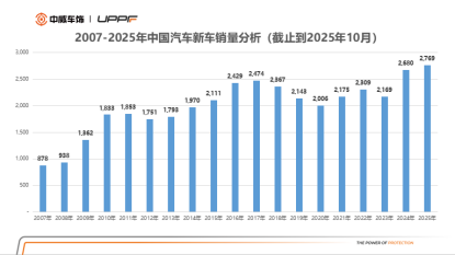 潘丽华:相信品牌的力量,共筑汽车后市场新未来 潘丽华:相信品牌的力量,共筑汽车后市场新未来
