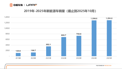 潘丽华:相信品牌的力量,共筑汽车后市场新未来 潘丽华:相信品牌的力量,共筑汽车后市场新未来