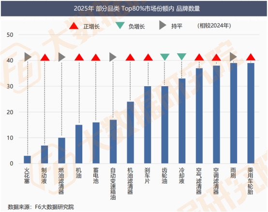 【2025中国汽车后市场维保行业白皮书】发布 【2025中国汽车后市场维保行业白皮书】发布