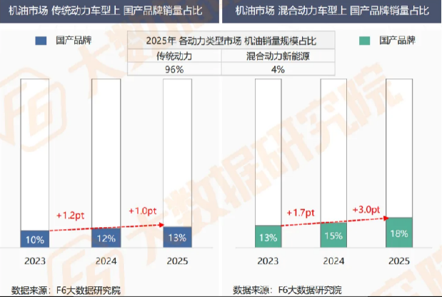 【2025中国汽车后市场维保行业白皮书】发布 【2025中国汽车后市场维保行业白皮书】发布