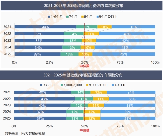 【2025中国汽车后市场维保行业白皮书】发布 【2025中国汽车后市场维保行业白皮书】发布