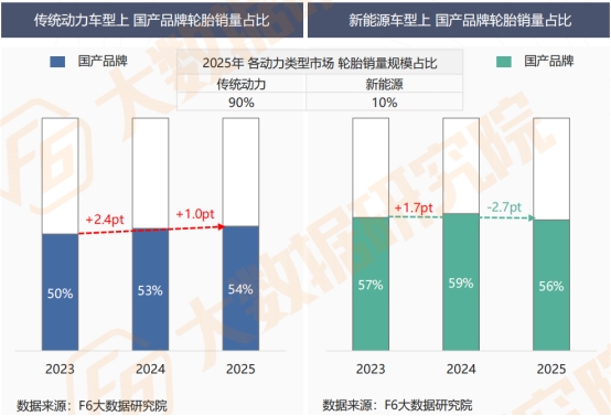 【2025中国汽车后市场维保行业白皮书】发布 【2025中国汽车后市场维保行业白皮书】发布