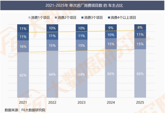 【2025中国汽车后市场维保行业白皮书】发布 【2025中国汽车后市场维保行业白皮书】发布