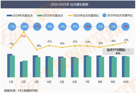 【2025中国汽车后市场维保行业白皮书】发布 【2025中国汽车后市场维保行业白皮书】发布