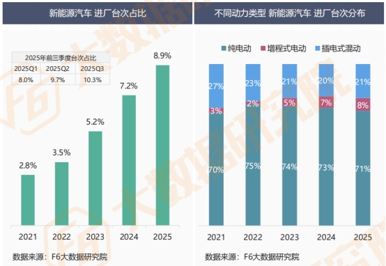 【2025中国汽车后市场维保行业白皮书】发布 【2025中国汽车后市场维保行业白皮书】发布