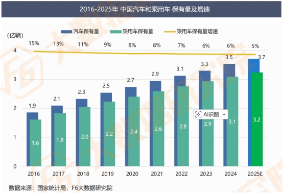 【2025中国汽车后市场维保行业白皮书】发布 【2025中国汽车后市场维保行业白皮书】发布