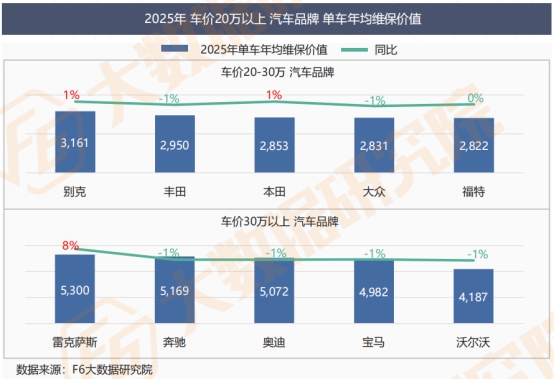 【2025中国汽车后市场维保行业白皮书】发布 【2025中国汽车后市场维保行业白皮书】发布
