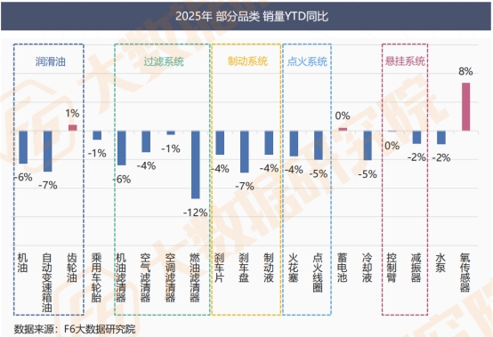 【2025中国汽车后市场维保行业白皮书】发布 【2025中国汽车后市场维保行业白皮书】发布