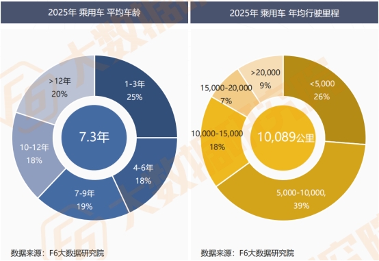 【2025中国汽车后市场维保行业白皮书】发布 【2025中国汽车后市场维保行业白皮书】发布