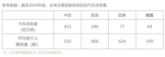 【2025中国汽车后市场维保行业白皮书】发布 【2025中国汽车后市场维保行业白皮书】发布
