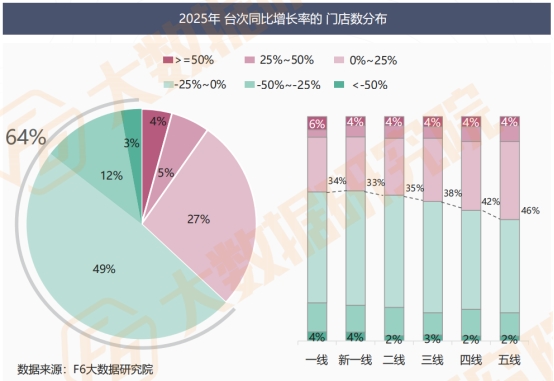 【2025中国汽车后市场维保行业白皮书】发布 【2025中国汽车后市场维保行业白皮书】发布