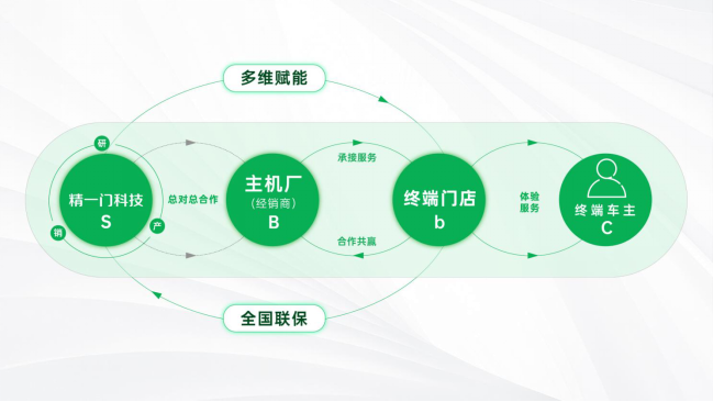 破解车膜“增长困局”:精一门工厂如何以主机厂生态与车规智造,给出发展确定性答案? 破解车膜“增长困局”:精一门工厂如何以主机厂生态与车规智造,给出发展确定性答案?