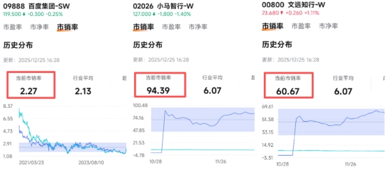 Robotaxi迎来拐点:百度的股价为什么按兵不动? Robotaxi迎来拐点:百度的股价为什么按兵不动?