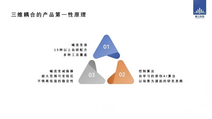 朝上科技亮相越野车分会,深度解读“新时代越野改装的情绪价值” 朝上科技亮相越野车分会,深度解读“新时代越野改装的情绪价值”