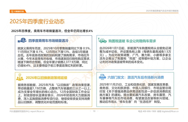 F6大数据研究院发布《2025年第四季度汽车后市场行情报告》 F6大数据研究院发布《2025年第四季度汽车后市场行情报告》
