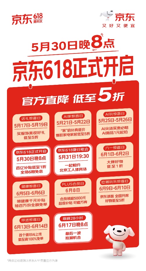 又好又便宜的京东618从5月30日晚8点开启 全品类官方直降低至5折 又好又便宜的京东618从5月30日晚8点开启 全品类官方直降低至5折