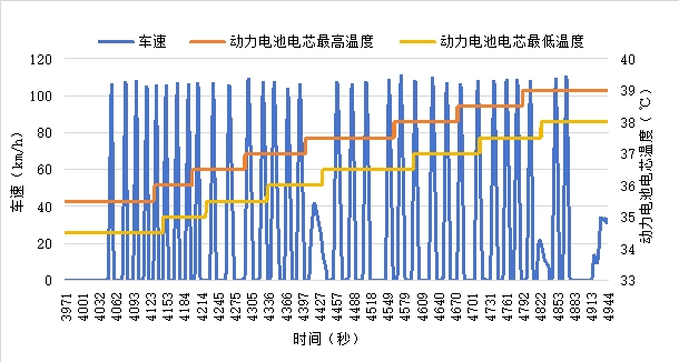 火焰山极限试炼:别克至境L7硬核挑战 2026数字环驾中国高温大考 火焰山极限试炼:别克至境L7硬核挑战 2026数字环驾中国高温大考