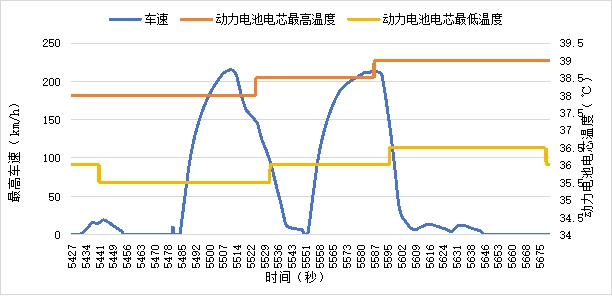 火焰山极限试炼:别克至境L7硬核挑战 2026数字环驾中国高温大考 火焰山极限试炼:别克至境L7硬核挑战 2026数字环驾中国高温大考