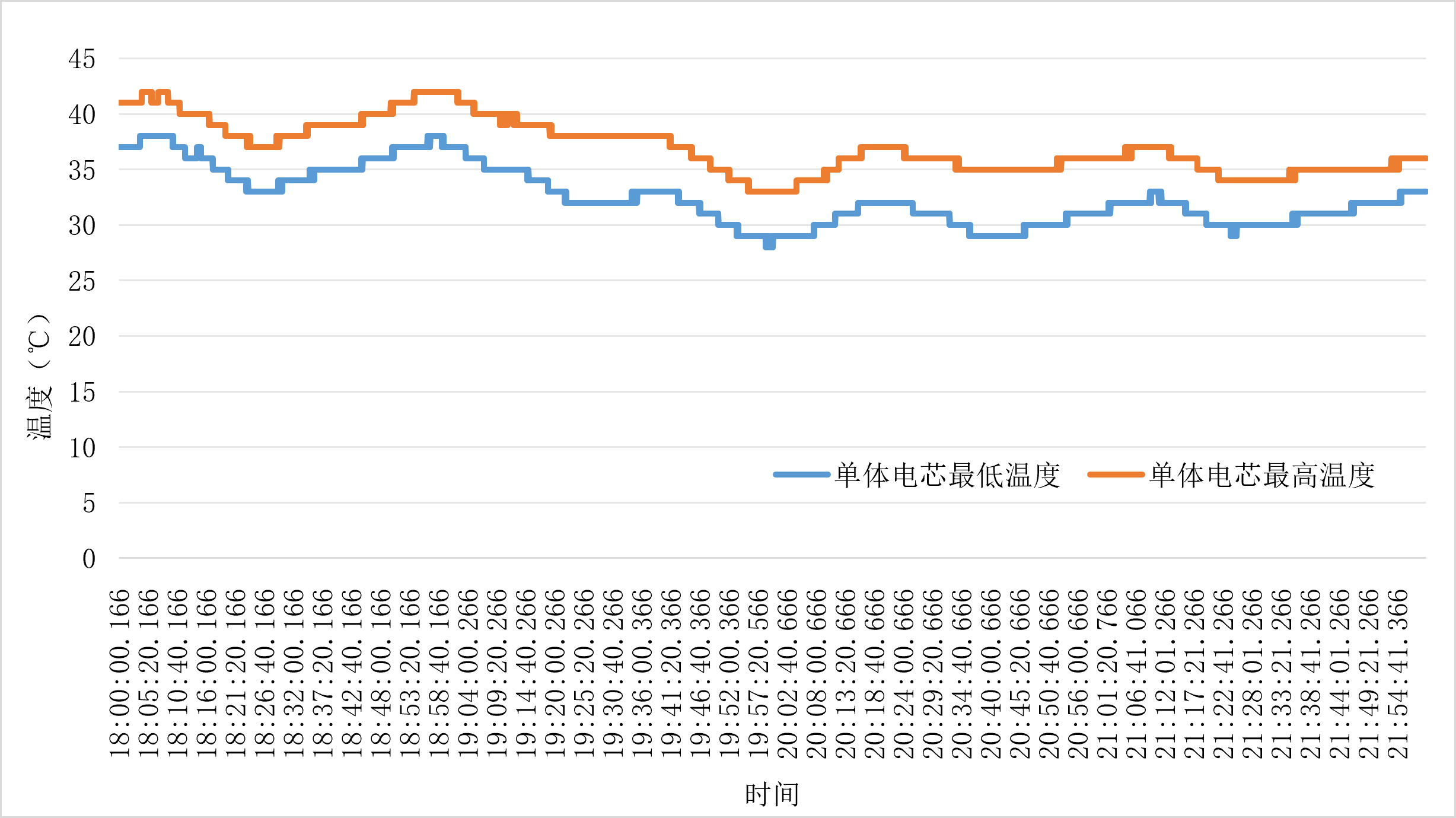 “火洲”极限试炼｜北京越野接受70℃戈壁大考，夯实国产越野硬派实力