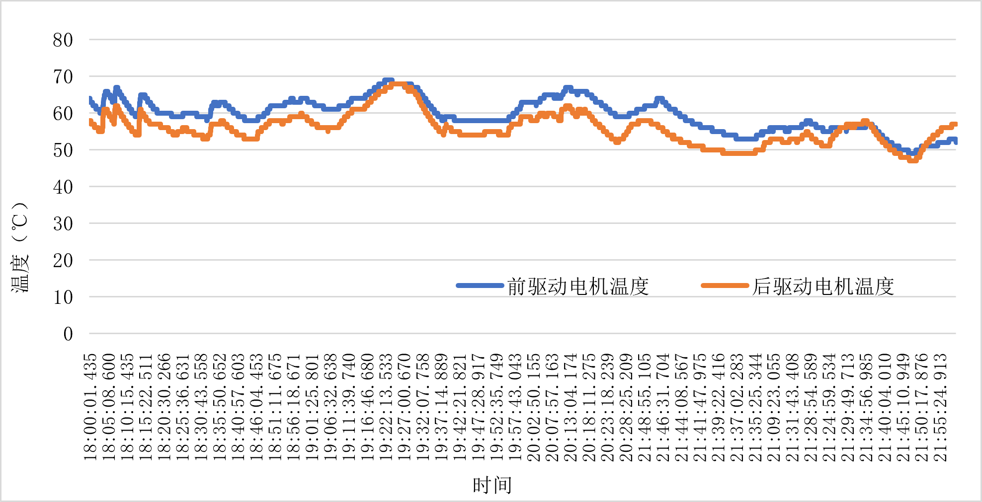 “火洲”极限试炼｜北京越野接受70℃戈壁大考，夯实国产越野硬派实力