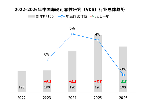 燃油车长期质量压力有所缓和 设计类问题成波动主因 燃油车长期质量压力有所缓和 设计类问题成波动主因