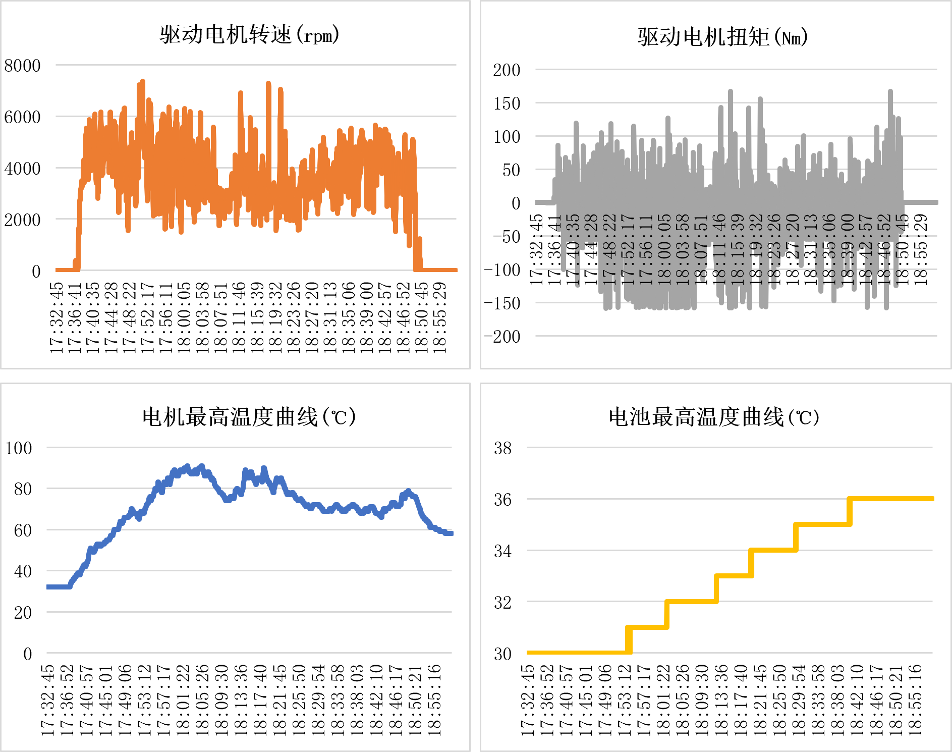 天山盘弯“考”问新能源家用车综合实力  ——极狐问道V9、贝塔S3托乎拉苏山路历练深度解读
