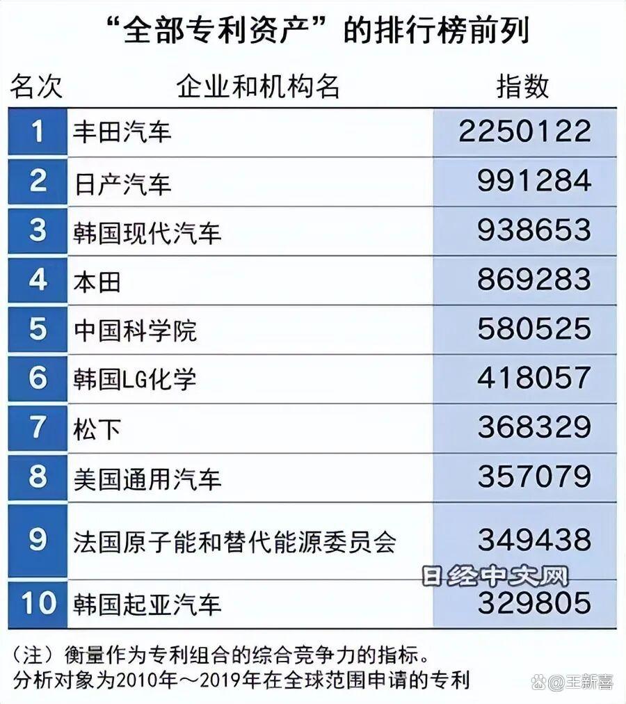 保时捷回归燃油车,西方发达国家车企集体不跟,对抗中国电车大潮 保时捷回归燃油车,西方发达国家车企集体不跟,对抗中国电车大潮