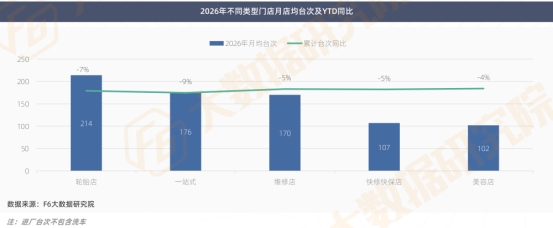 2026年三季度汽车后市场行情报告! 2026年三季度汽车后市场行情报告!